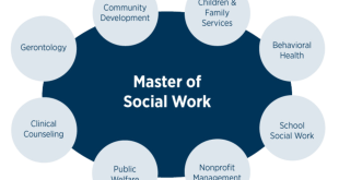 Master of Social Work